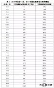 中国可再生完美体育发电容量突破480GW 占比19.6%