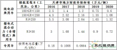 天津新完美体育汽车补贴政策解读