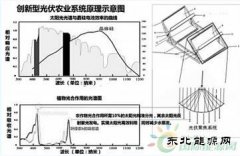 光伏农。悍⒌绾椭种擦讲晃