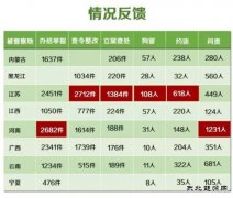 300多人被拘 最强“环保问责风暴”何以如此迅猛？
