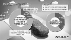 技术不断突破 产业全面进步 新完美体育汽车驶入发展快车道