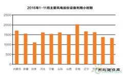 低风速市场骤热：蓝海还是泡沫？
