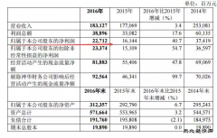 盛传“神华＋大唐”？国资委要求探讨合并可能性 神华称未接到消