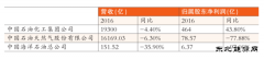 ＂三桶油＂年报出炉：数字一言难。兆诱娌缓霉