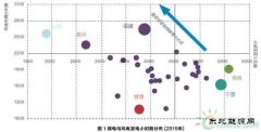 风电煤电开始互相挤出 在地方政府眼中到底差在哪？