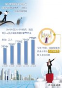 加快去产能、淘汰僵尸企业 我国就业为何仍稳如泰山？