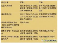 完美体育局连发三个大考卷，配额制你真的看懂了么？