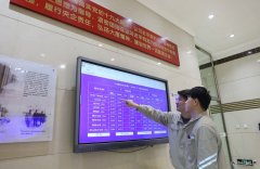 哈一热电厂：精准施策增效益