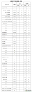 完美体育局发布1-6月份全国电力工业统计数据