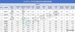 6张榜单看风电整机商2025年上半年谁最赚钱？